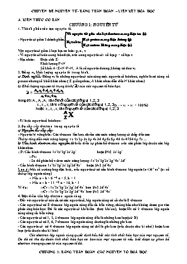 Câu hỏi hỗ trợ trong dạy học trực tuyến môn Hóa Học 10 - Chuyên đề: Nguyên tử - Bảng tuần hoàn - Liên kết hóa học