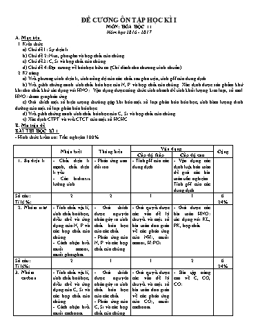 Đề cương Ôn tập học kì I - Môn Hóa Học 11 (Năm học 2016-2017)