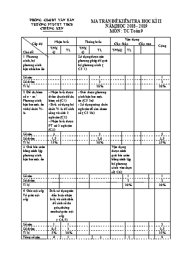 Đề Kiểm tra học kì II môn TC Toán 9 Năm học 2018-2019 (Ma trận + Đáp án biểu điểm)