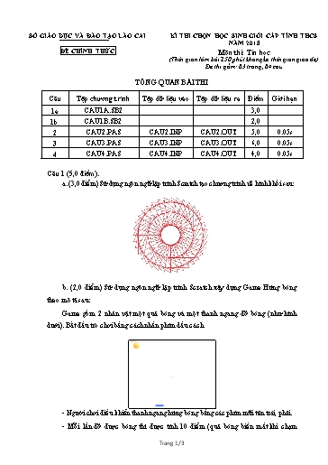Đề thi chọn HSG cấp Tỉnh THCS môn Tin Học 9 - Năm 2018