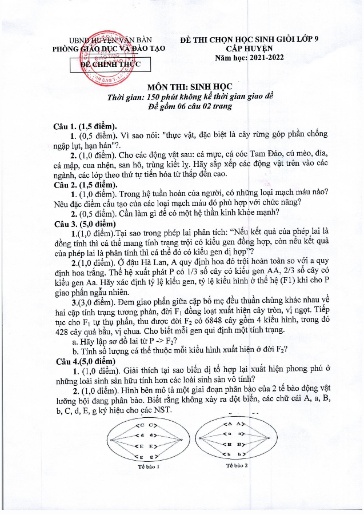 Đề thi HSG cấp Huyện môn Sinh Học 9 - Phòng GD&ĐT UBND Huyện Văn Bàn - Năm học 2021-2022 (Có đáp án)