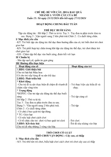 Kế hoạch bài dạy Mầm non Lớp Nhà trẻ - Tuần 15, Chủ đề: Bé với cây, hoa rau quả - Chủ đề nhánh 1: Vườn cây của bé (Trường Chính)