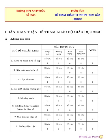 Phân tích Đề thi tham khảo TN THPT năm 2023 môn Toán